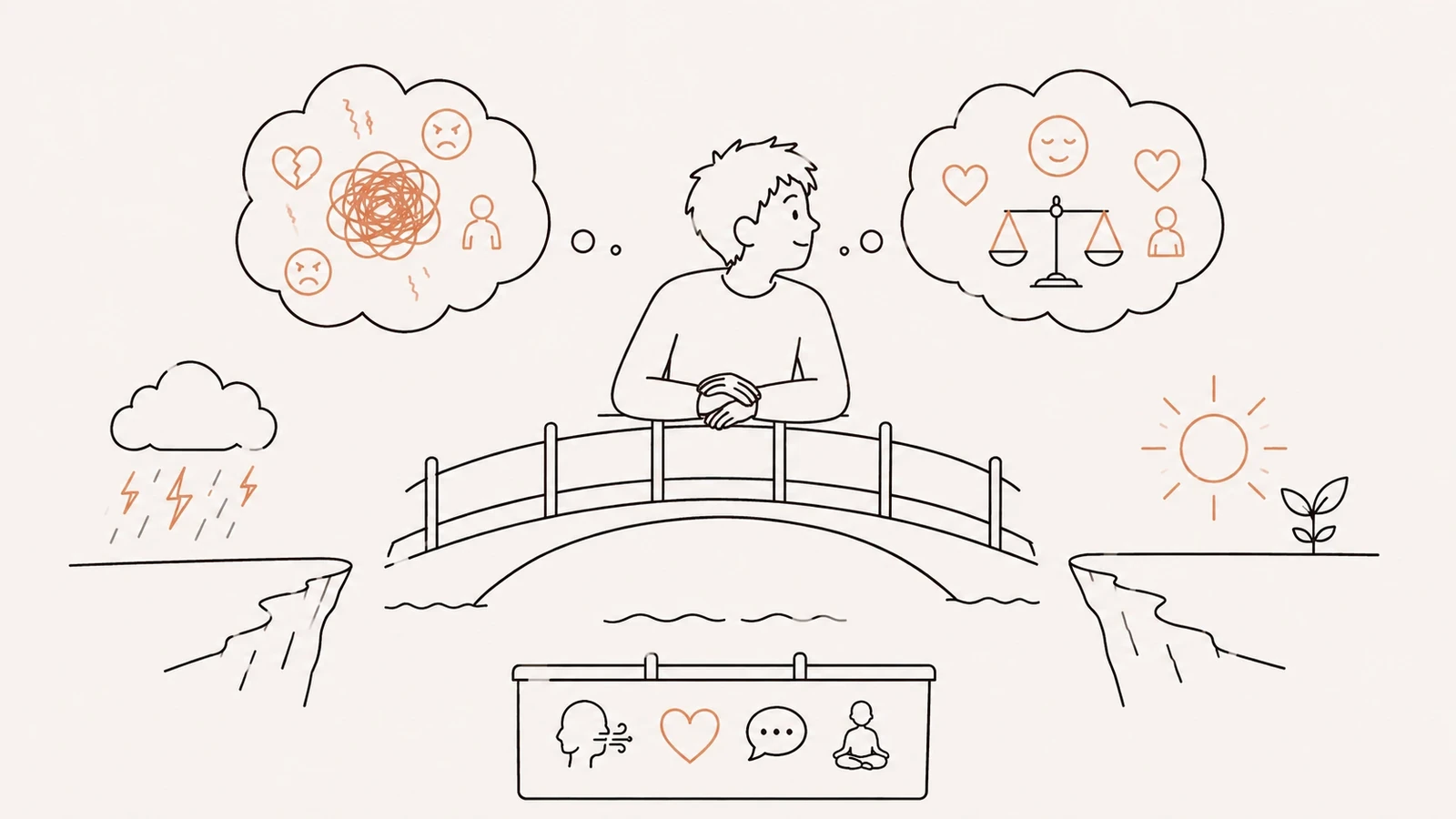 A person standing on a bridge between a stormy cliff edge and a sunny one, with two thought bubbles above them — one full of tangled scribbles and angry faces, the other holding a balanced scale and a calm face