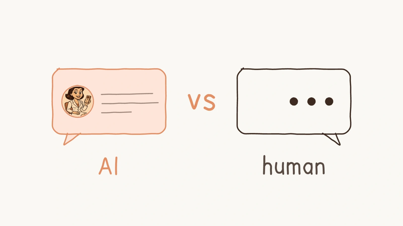 Two speech bubbles side by side labeled AI and human: the AI bubble in orange shows sokoon's character Rosalia beside lines of text, the human bubble shows a typing indicator of three dots